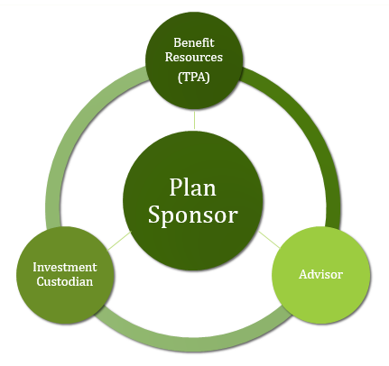 401k companies list, retirement plan companies list, 401k small companies