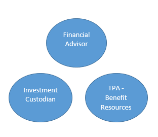 401k companies list, how to start a 401k, how to start a 401k plan, 401k providers