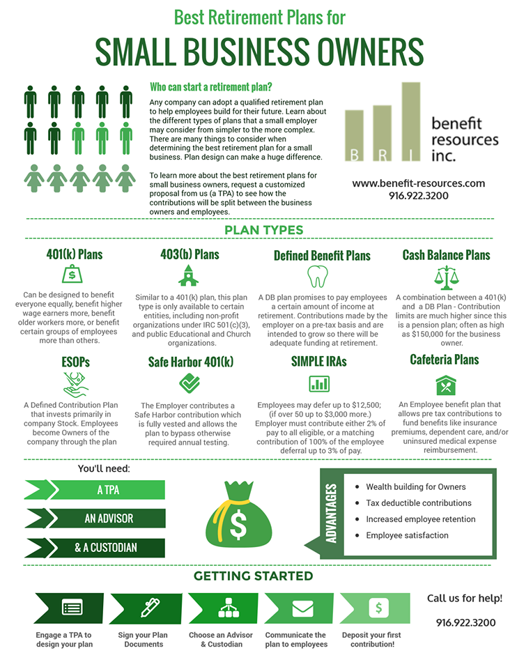 Small Business Retirement Plan Options - Plancorp